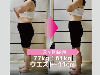 緑の杜整体院/50代、着実に増え続ける体重