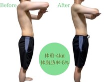 ワイズ パーソナル アンド ヘルス 目黒店(Y's Personal&Health)/お客様ビフォーアフター♪