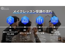 メンズメイク コレクション 名古屋店