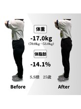 ブレスド(BLESSED)/お客様 ビフォー/アフター