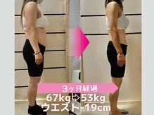 緑の杜整体院/40代、色々ダイエットするが失敗