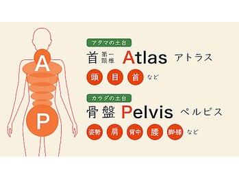 カラダファクトリー 横浜ジョイナス店の写真/カラダファクトリーの「APバランス」は、カラダの土台となる骨盤を中心に全身の骨格バランスを整えます！