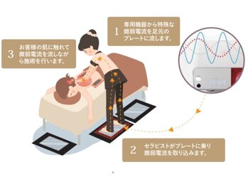 バンブー(bamboo)/エナジーテラピー