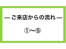 ラプリ 福岡博多店(Raplit)/ご来店からの流れ 美鼻/小顔矯正