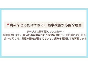 リライフ鍼灸整骨院/