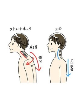 ドクタービラボ 錦糸町(Dr.Vilabo)/姿勢調整