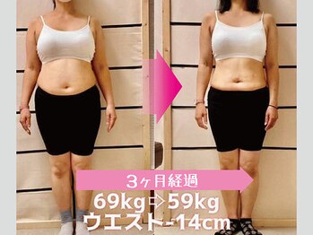 緑の杜整体院/30代、体重増加と体調不良が悩み