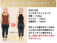 ハレ(HARE)/40代ダイエット（痩身/整体）