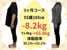 たけ整骨院/55歳165センチ　-8.2kg