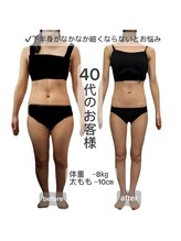 アプス(Apus)/1.スリムボディ100分のお客様