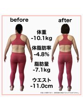おいけ美容整体院 太田藪塚院/本格ダイエット