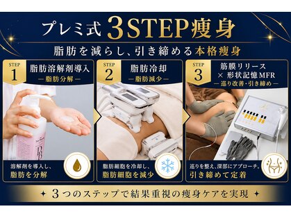 プレミドールの写真