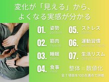 アキヌ整体院(AKINU整体院)