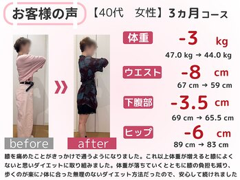 スロース鍼灸整体院(SLOTH鍼灸整体院)/40代 3ヵ月ダイエット(痩身)成果