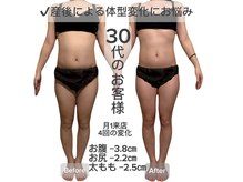 アプス(Apus)の雰囲気（全身デトックスリンパ70分※変化には個人差があります。）