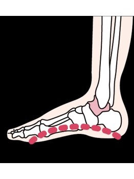 距骨サロン 神楽坂店/国家資格保有◎/神楽坂