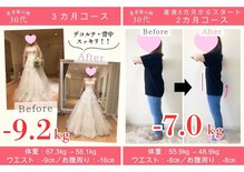 痩身エステ 美容整体 ドクタースタイル(Dr.Style)
