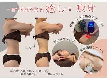 ルアバイアロ(Lua by Alo's)