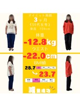 フィット(Fit)/ダイエット終了【50代女性】