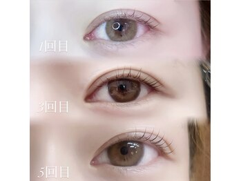 レジーナ(REGINA)/マイラミネーション♪