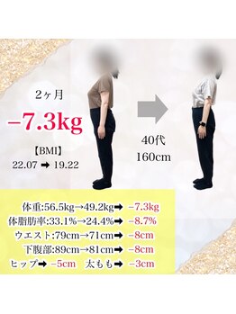 ベル/【40代】ダイエット変化