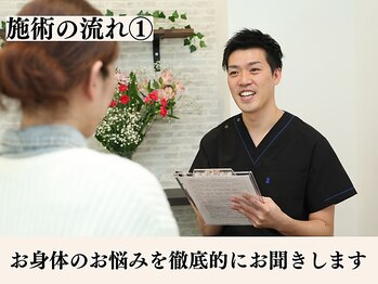 やさしい整体院 神辺店/施術の流れ【1】