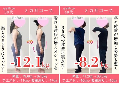 痩身エステ 美容整体 ドクタースタイル(Dr.Style)の写真