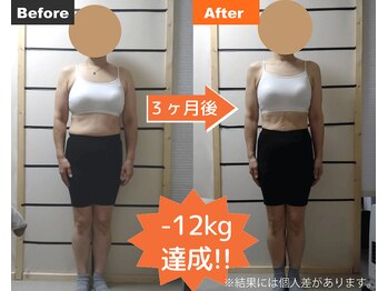 緑の杜整体院/50代でも成功したダイエット