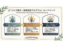 ギフトリラクゼーション 久留米(GIFTリラクゼーション)の雰囲気（慢性疲労/ストレッチ/身体が変わる/新感覚/リラクゼーション/）