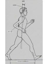 かもまさ治療院/姿勢改善はダイエットへの第一歩