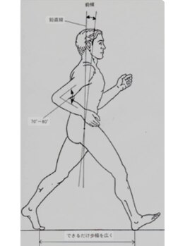 かもまさ治療院/姿勢改善はダイエットへの第一歩