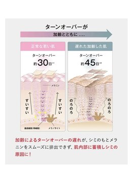 ビューティーフィール(Beauty Feel)/リベルハーブピーリング