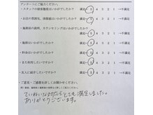 ホワイト 富山店(WHITE)/お客様アンケート