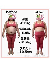 おいけ美容整体院 太田藪塚院/本格ダイエット