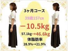 たけ整骨院/39歳157センチ