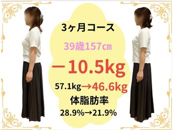 たけ整骨院/39歳157センチ