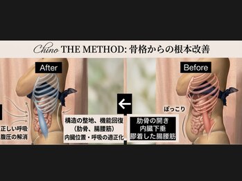 サザンベル(Southern Belle)/