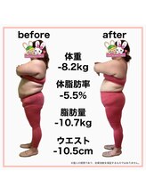 おいけ美容整体院 太田藪塚院/本格ダイエット