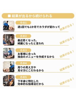 モムチャン フィットネスジム(MOMCHANG FITNESS GYM)/モムチャンフィットネス/ジム