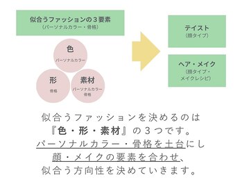 ブリューテ(Bluete)/