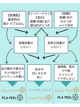 ココセンガビューティークリニック 恵比寿(COCO SENGA Beauty-Clinic)/ピーリングメニュー☆彡