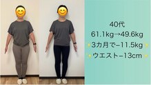 ボディスタイル(Body Style)