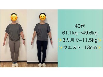 ボディスタイル(Body Style)