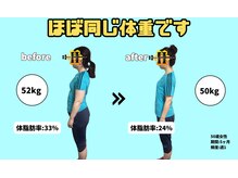 ホーネットジム(HORNET GYM)/モニター様ビフォーアフター3