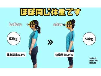 ホーネットジム(HORNET GYM)/モニター様ビフォーアフター3