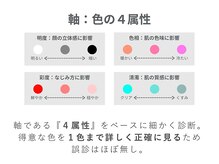 ブリューテ(Bluete)/