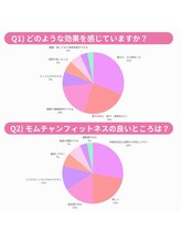 モムチャン フィットネスジム(MOMCHANG FITNESS GYM)/モムチャンフィットネス/ジム