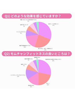 モムチャン フィットネスジム(MOMCHANG FITNESS GYM)/モムチャンフィットネス/ジム