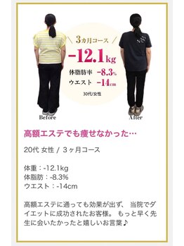 三鷹太子堂/高額痩身エステでも痩せなかった