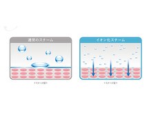 美容の宝石箱/【スチーム】違いをご体感下さい